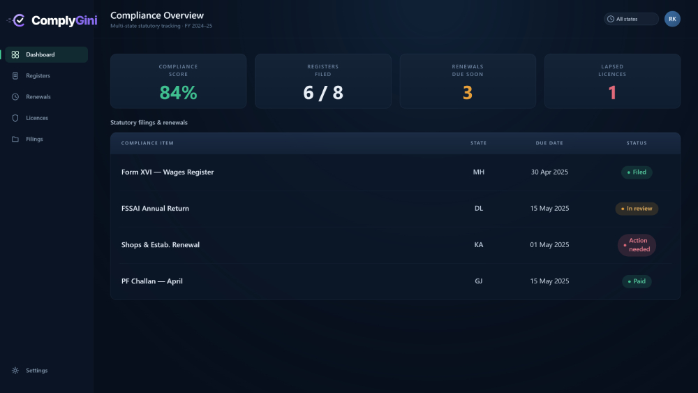 Dashboard Chart