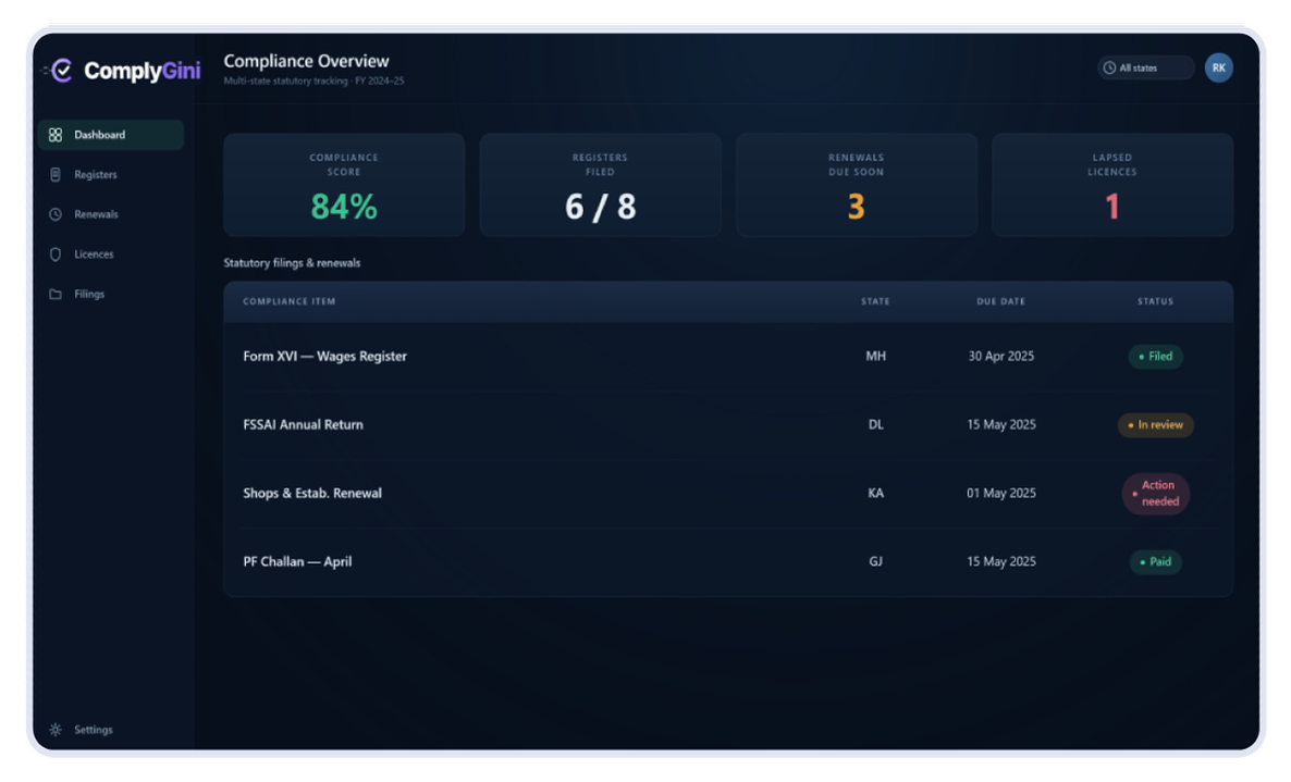 Dashboard Overview